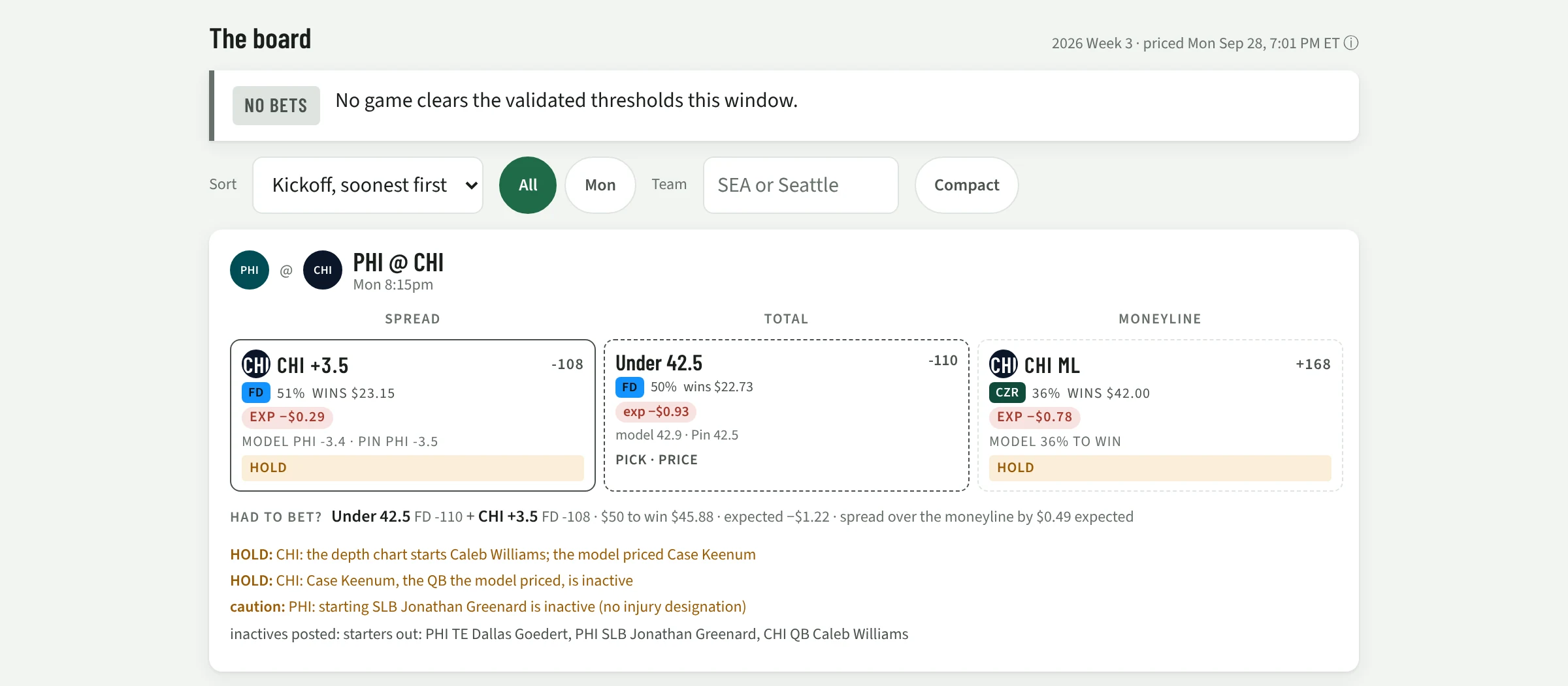 The board: a No bets banner, then a game card with each market's best price, probability, expected value and a HOLD
