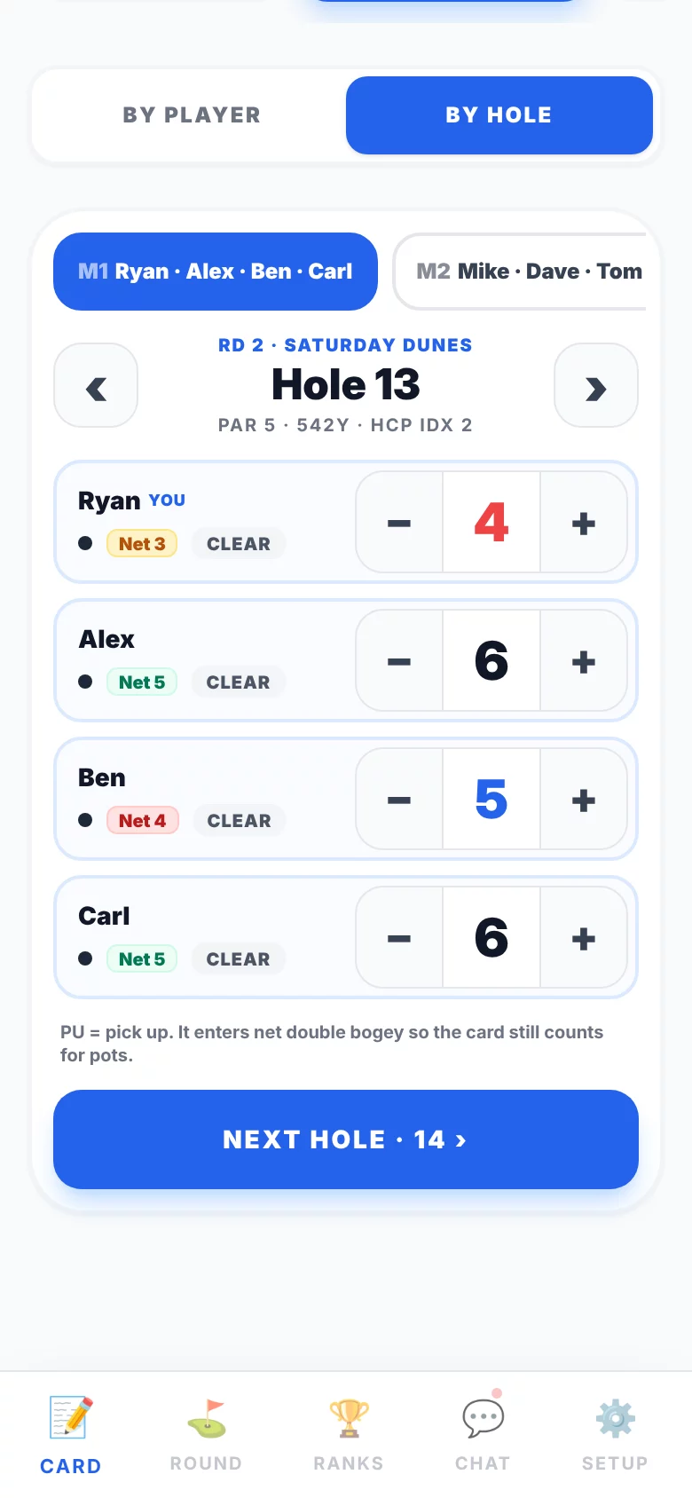 The scorer's By-hole card for hole 13 with four players, net scores and a Next Hole button