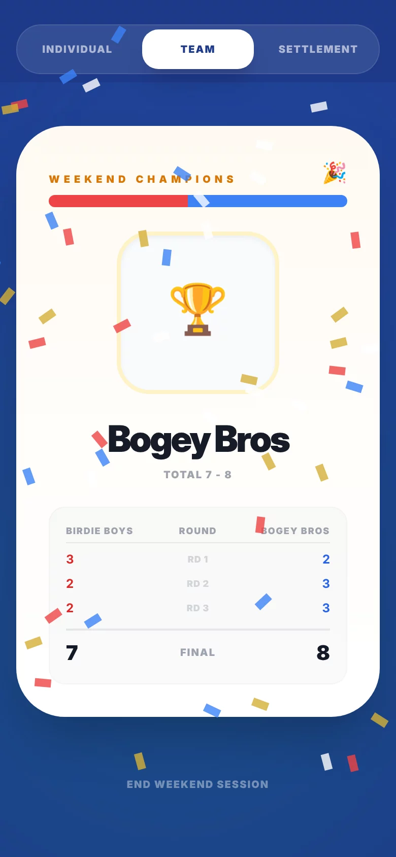 The closing ceremony with confetti: the winning team, Bogey Bros, and its round-by-round points