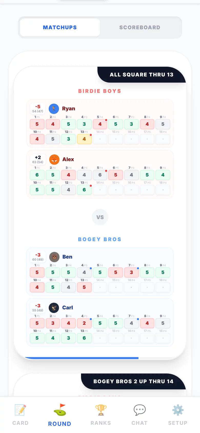 Four-ball matchups with hole-by-hole scorecards and the banner 'All square thru 13'