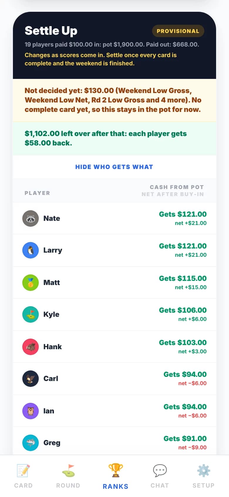Settle Up marked Provisional: 19 players paid in, the undecided amount held back, and who gets what